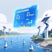 盛元廣通智慧水質監測管理系統核心功能模塊